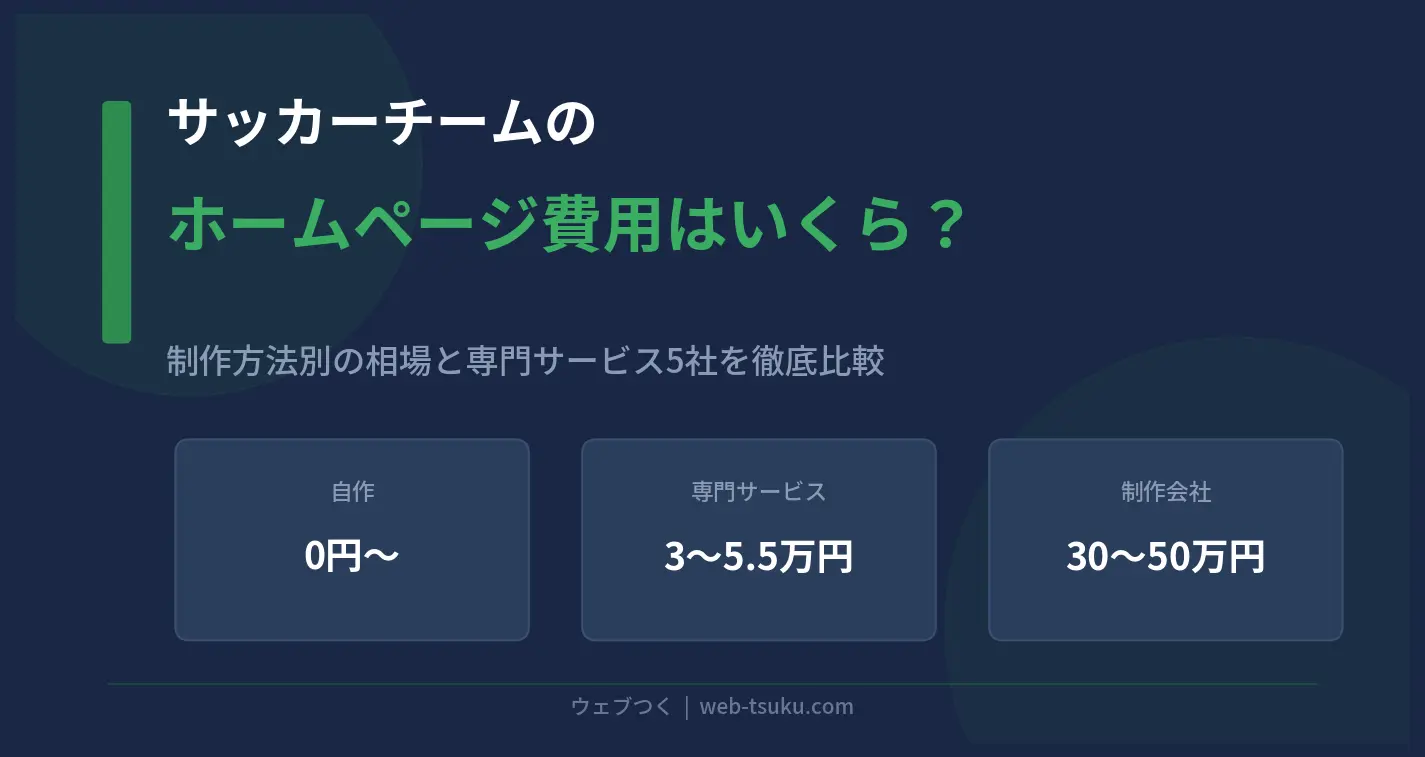 サッカーチームのホームページ費用はいくら？制作方法別の相場と専門サービス5社を徹底比較